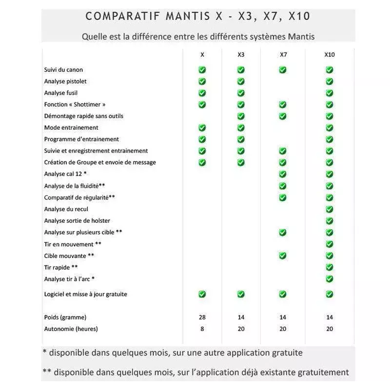 Adaptateur MagRail MantisX Chargeur Glock Double Stack - Mantis