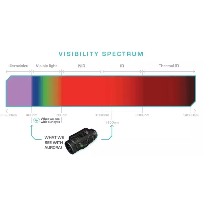 Caméra Aurora Vision Nocturne Couleur - Sionyx