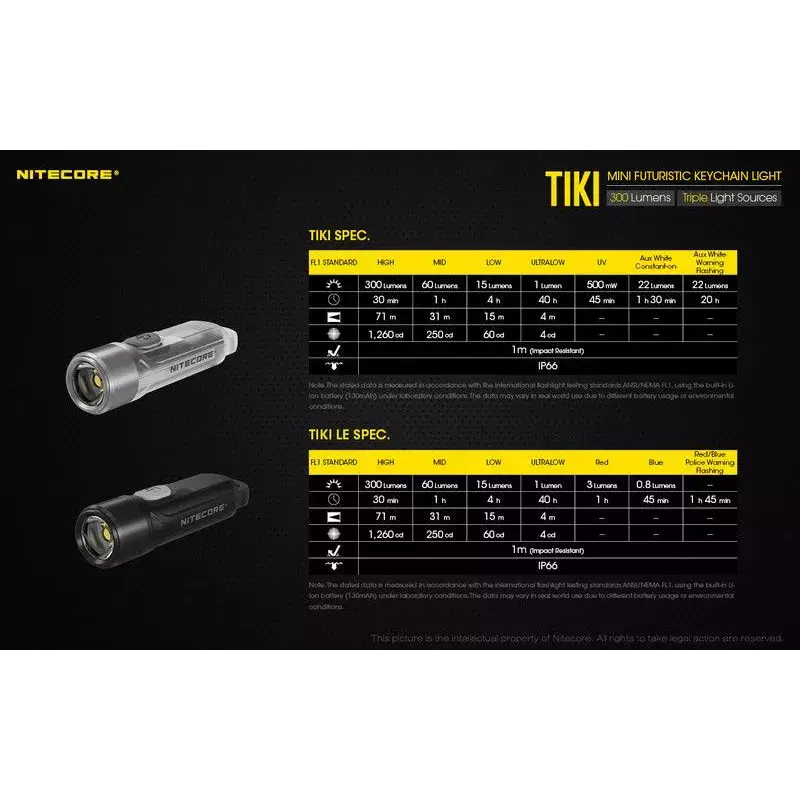 Mini Lampe TIKI 300 Lm Grise - Nitecore
