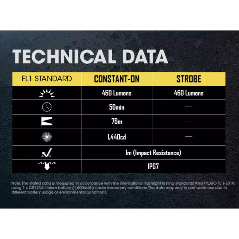 Lampe pour arme NPL20 460Lm - nitecore