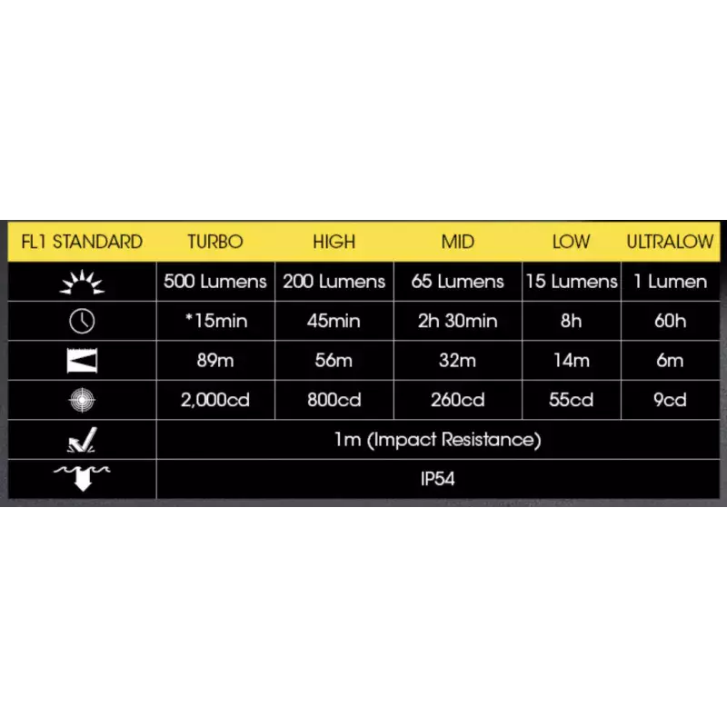 Lampe Rechargeable Tini 2 500Lm Noire - Nitecore