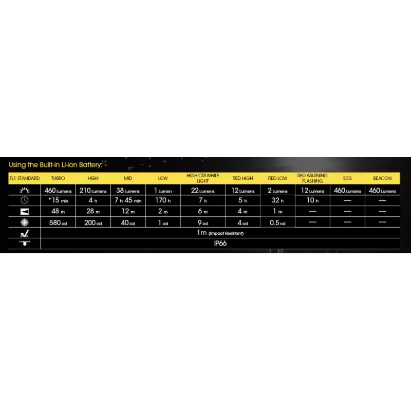 Lampe Frontale Rechargeable NU35 460Lm - Nitecore