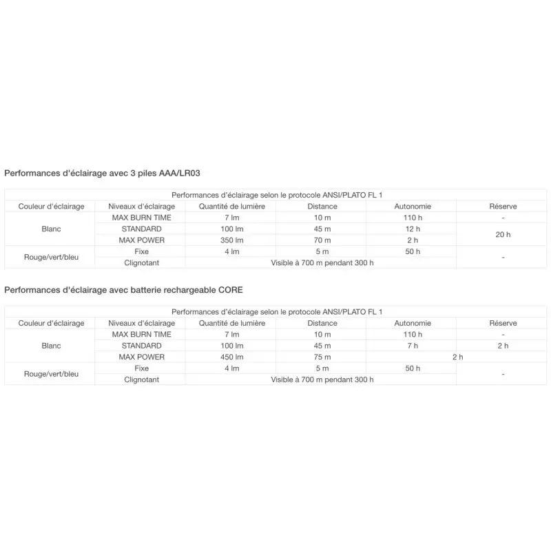 Lampe frontale ARIA 1 RGB 350 lm - Petzl