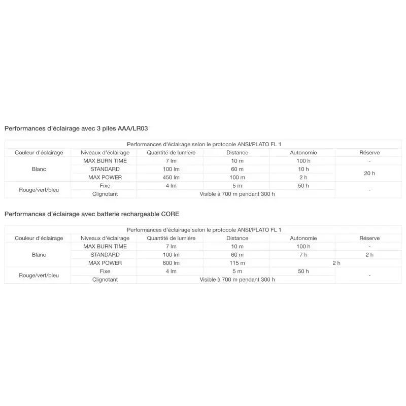Lampe frontale ARIA 2 RGB 450 lm - Petzl