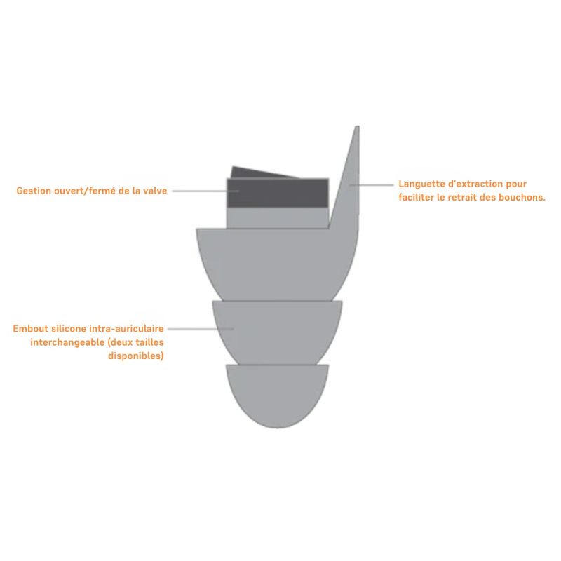 Bouchons Anti-Bruit XP DEFENDER - Axil