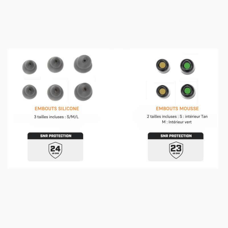 Bouchons Anti-Bruit X20 - AXIL