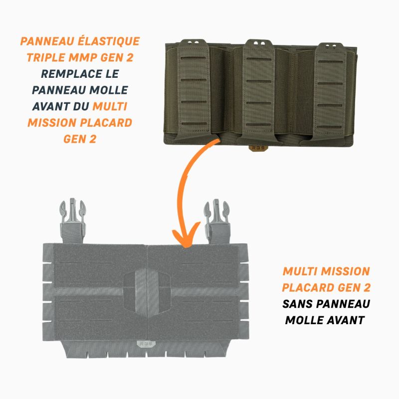 Insert Multi Mission Gen2 RGS – triple insert élastique