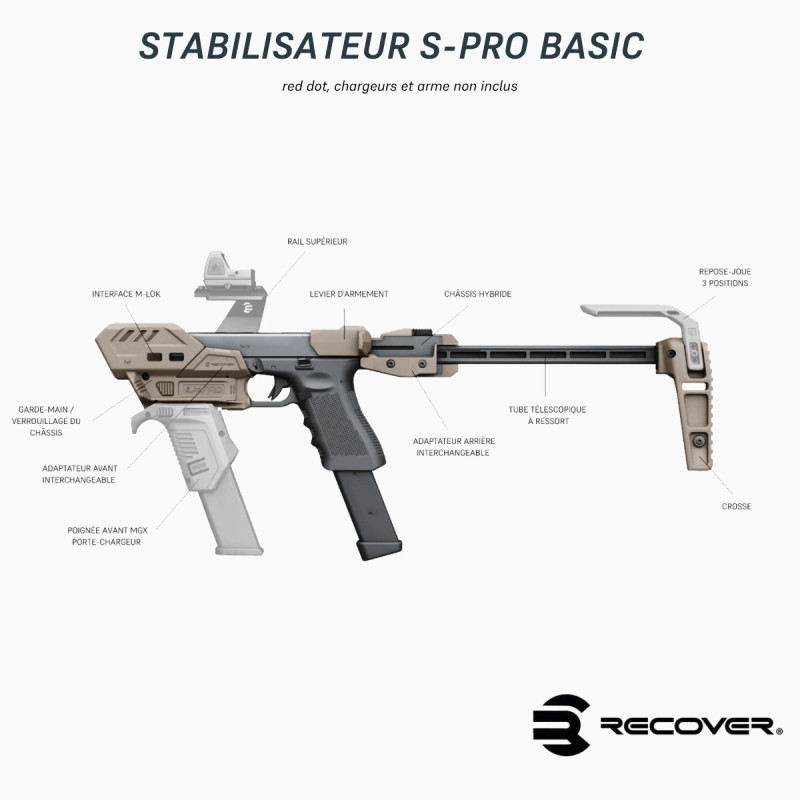 Kit stabilisateur S-PRO Recover Tactical Glock 9mm & .40 - Basic GB