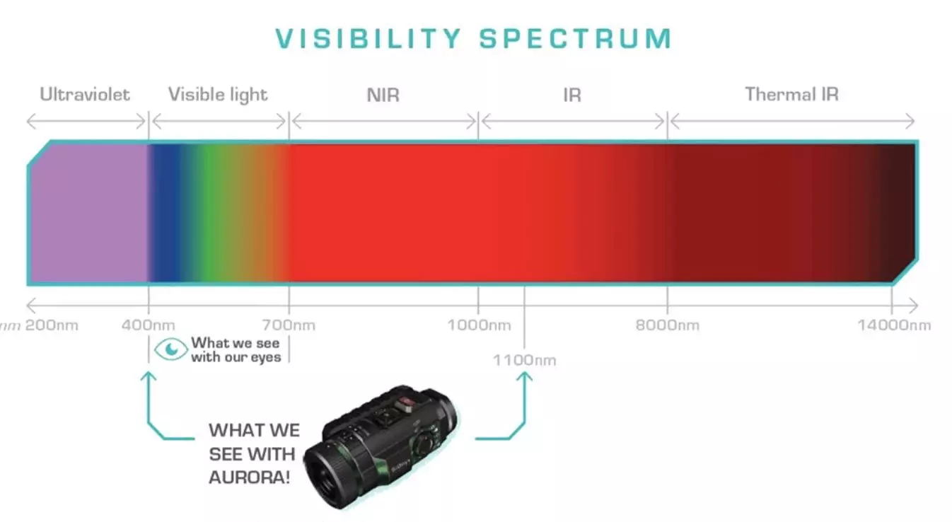 Caméra Aurora Vision Nocturne Couleur